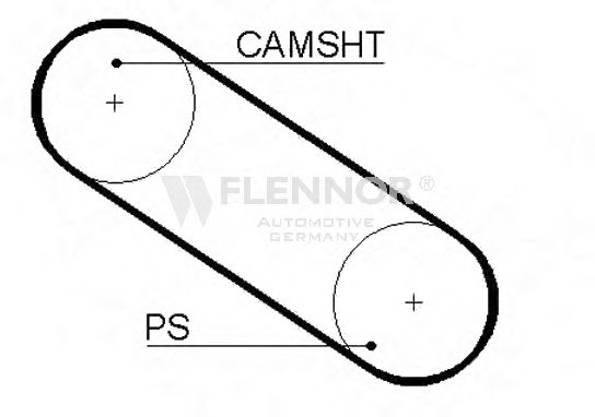 Curea de distributie
