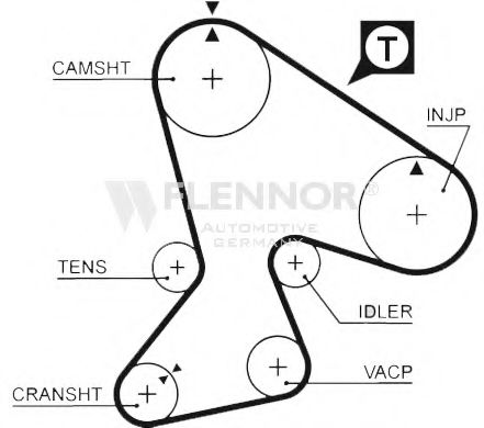 Curea de distributie 2