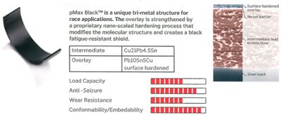 CR104810 Cuzineti biela IPSA 
