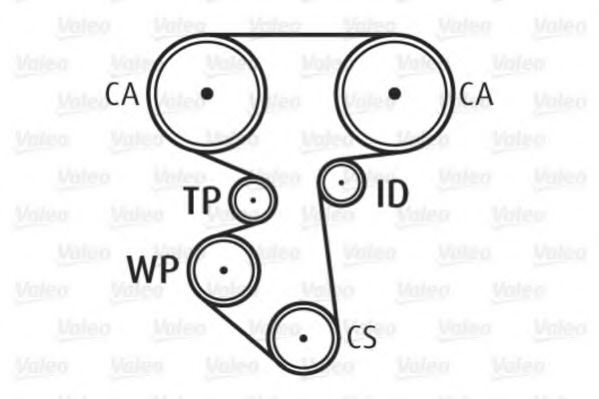 Set pompa apa + curea dintata 2