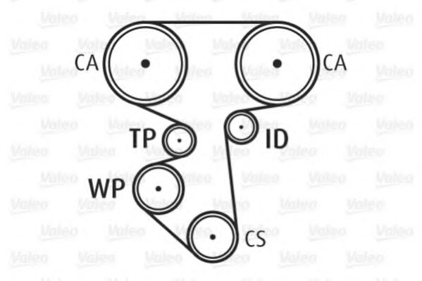 Set pompa apa + curea dintata 7