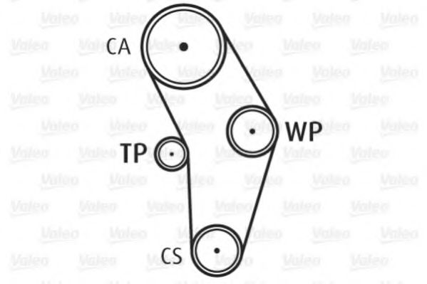 Set pompa apa + curea dintata 3