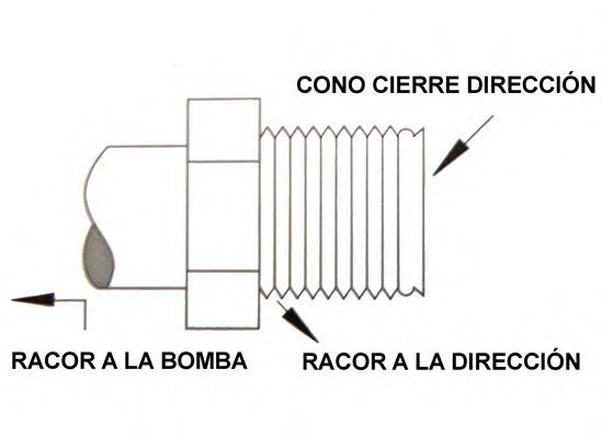 Caseta directie 3