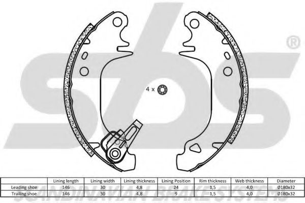 Set saboti frana