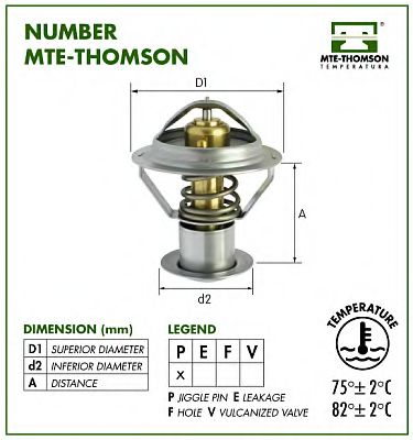 termostat,lichid racire 2