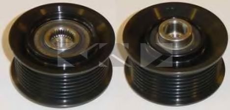 Sistem roata libera, generator