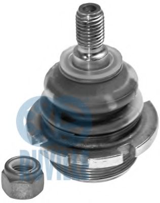 Articulatie sarcina/ghidare