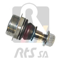 Articulatie sarcina/ghidare
