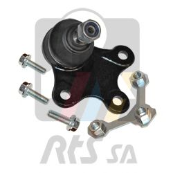 Articulatie sarcina/ghidare