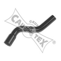 Furtun, aerisire chiulasa