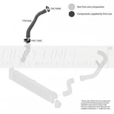 Furtun ear supraalimentare 2