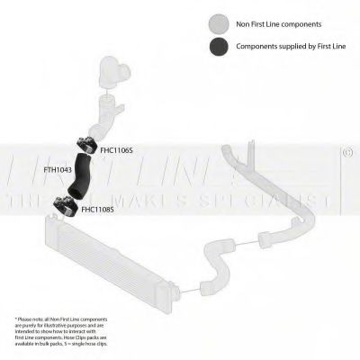 Furtun ear supraalimentare 2