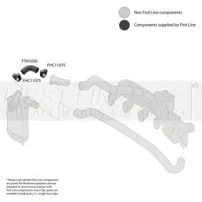 Furtun ear supraalimentare 2