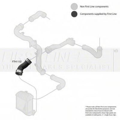 Furtun ear supraalimentare 2