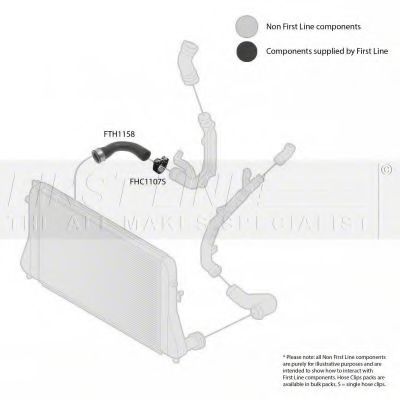 Furtun ear supraalimentare 2