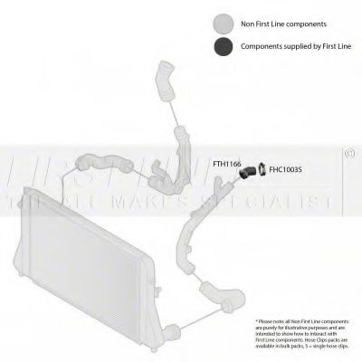 Furtun ear supraalimentare 2
