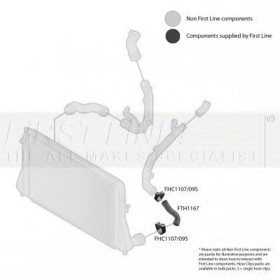 Furtun ear supraalimentare 2