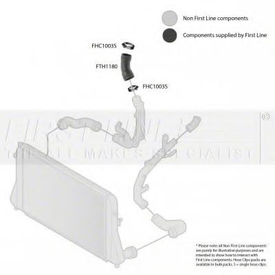 Furtun ear supraalimentare 2