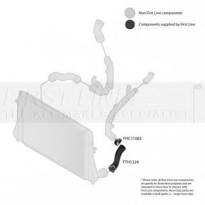 Furtun ear supraalimentare 2