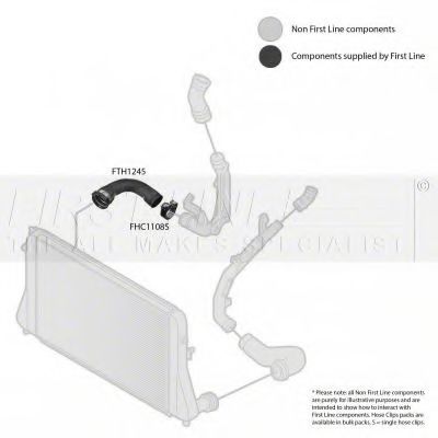 Furtun ear supraalimentare 2