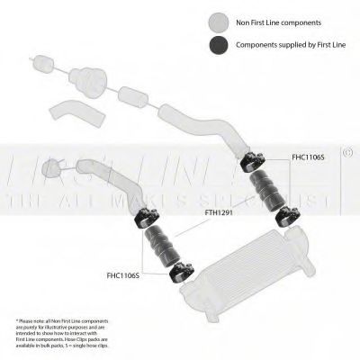 Furtun ear supraalimentare 2