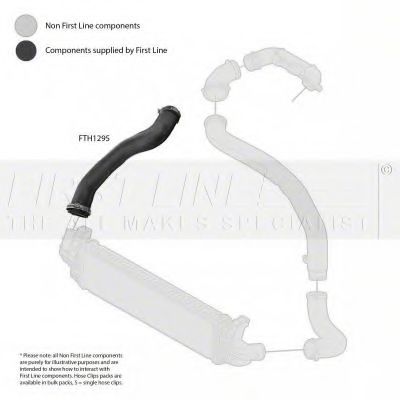 Furtun ear supraalimentare 2