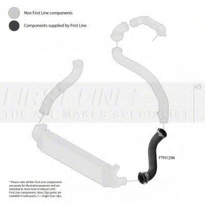 Furtun ear supraalimentare 2