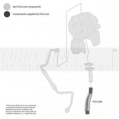 Furtun ear supraalimentare 2