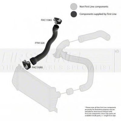 Furtun ear supraalimentare 2