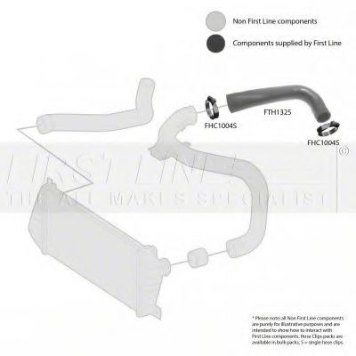 Furtun ear supraalimentare 2