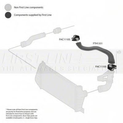 Furtun ear supraalimentare 2