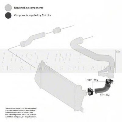 Furtun ear supraalimentare 2