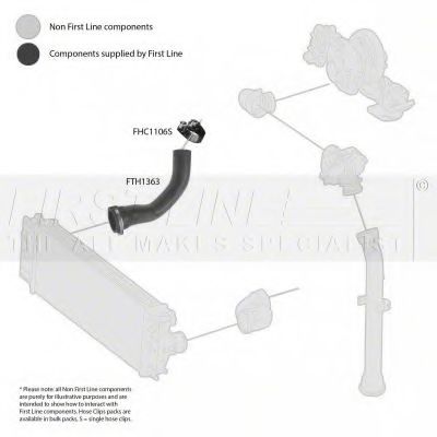 Furtun ear supraalimentare 2