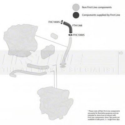 Furtun ear supraalimentare 2