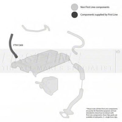 Furtun ear supraalimentare 2