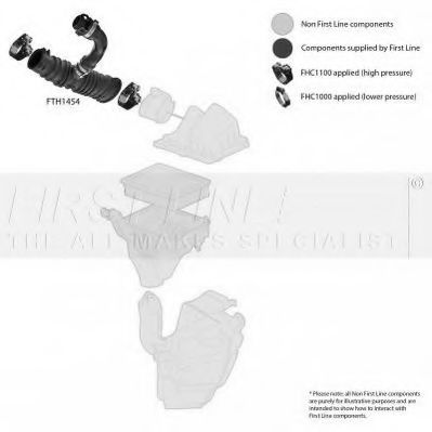 Furtun ear supraalimentare 2