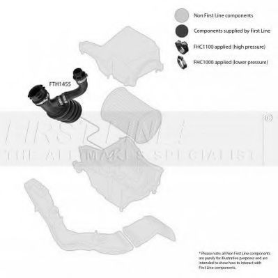 Furtun ear supraalimentare 2