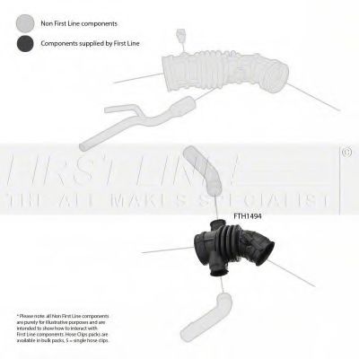 Furtun ear supraalimentare 2