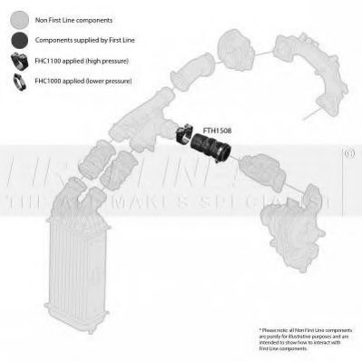 FTH1508 Furtun ear supraalimentare FIRST LINE 