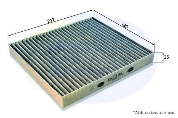 Filtru, aer habitaclu