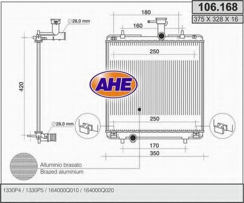 Radiator, racire motor