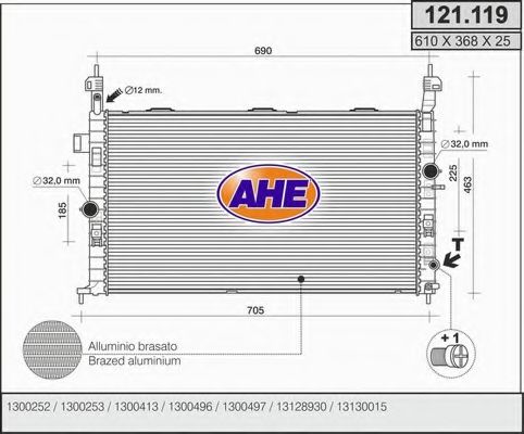 Radiator, racire motor