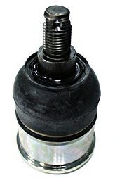 Articulatie sarcina/ghidare