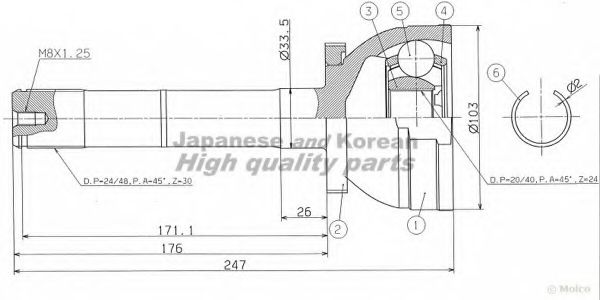 Set articulatie, planetara