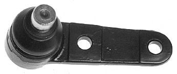 Articulatie sarcina/ghidare