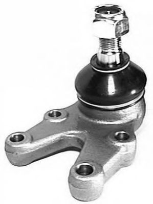 Articulatie sarcina/ghidare