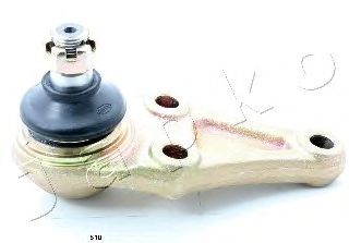 Articulatie sarcina/ghidare