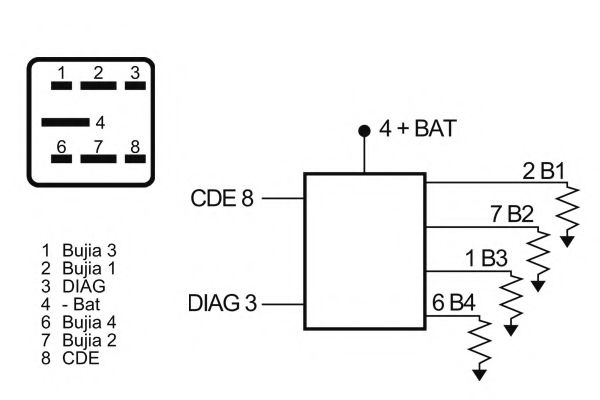 unitate de control,bujii incandescente 2