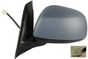 Oglinda exterioara