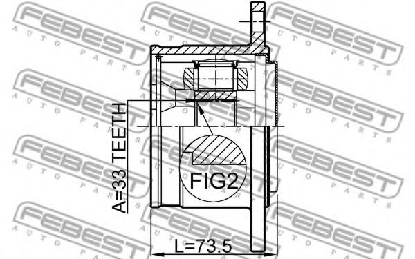 Articulatie, planetara 2